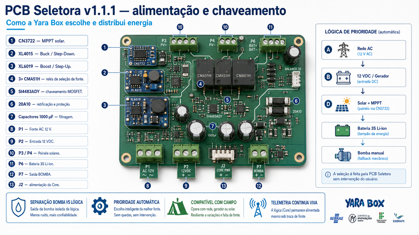 PCB Seletora de Alimentação anotada