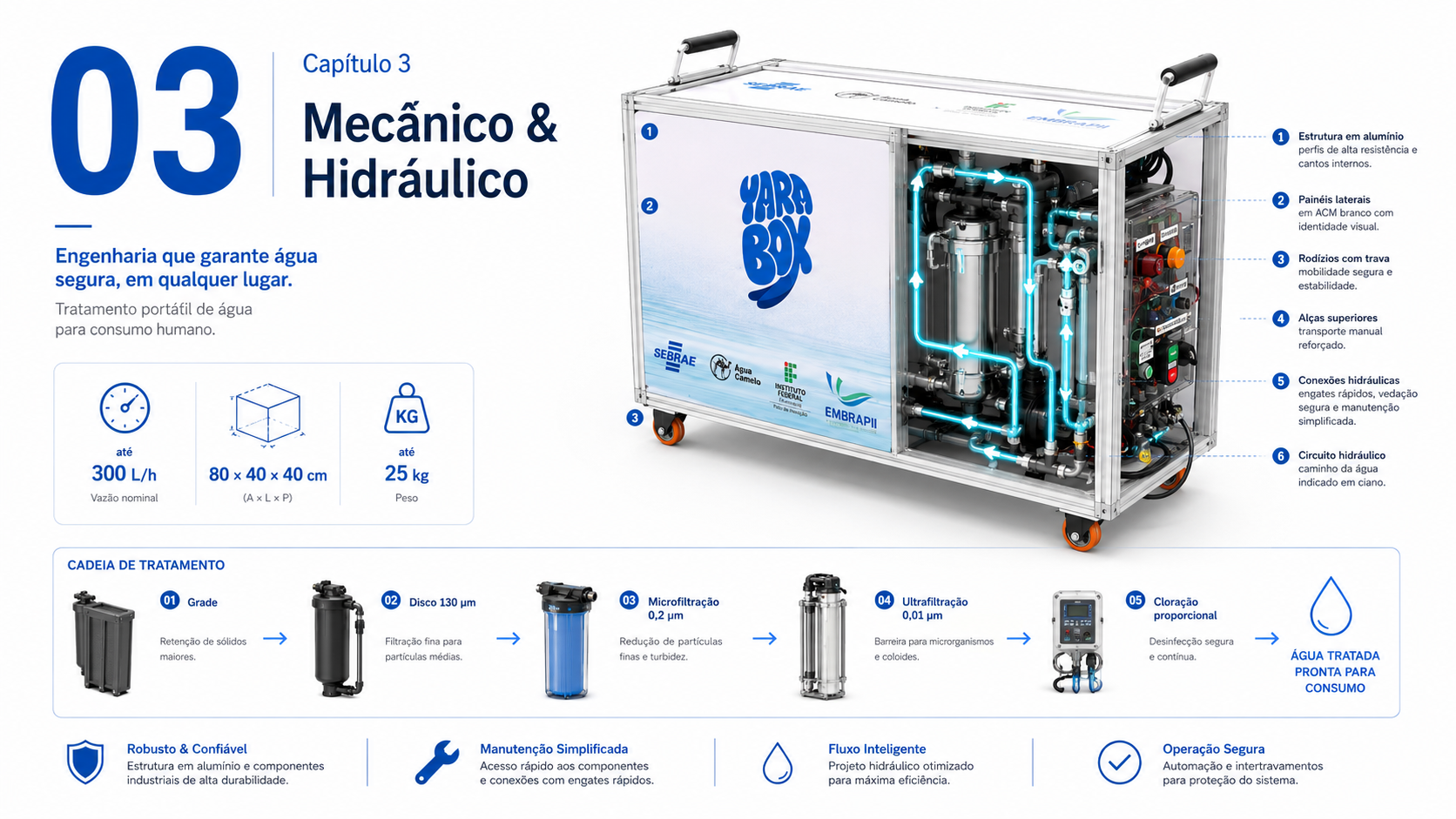 Abertura do capítulo mecânico e hidráulico