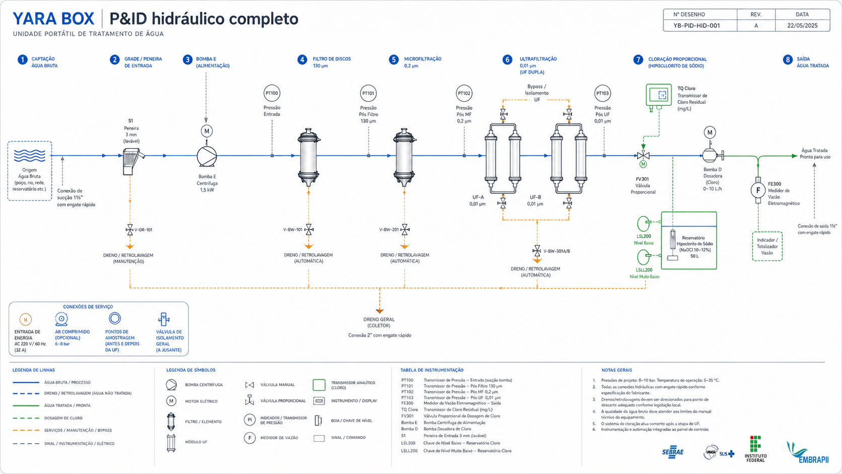 P&ID hidráulico completo da Yara Box