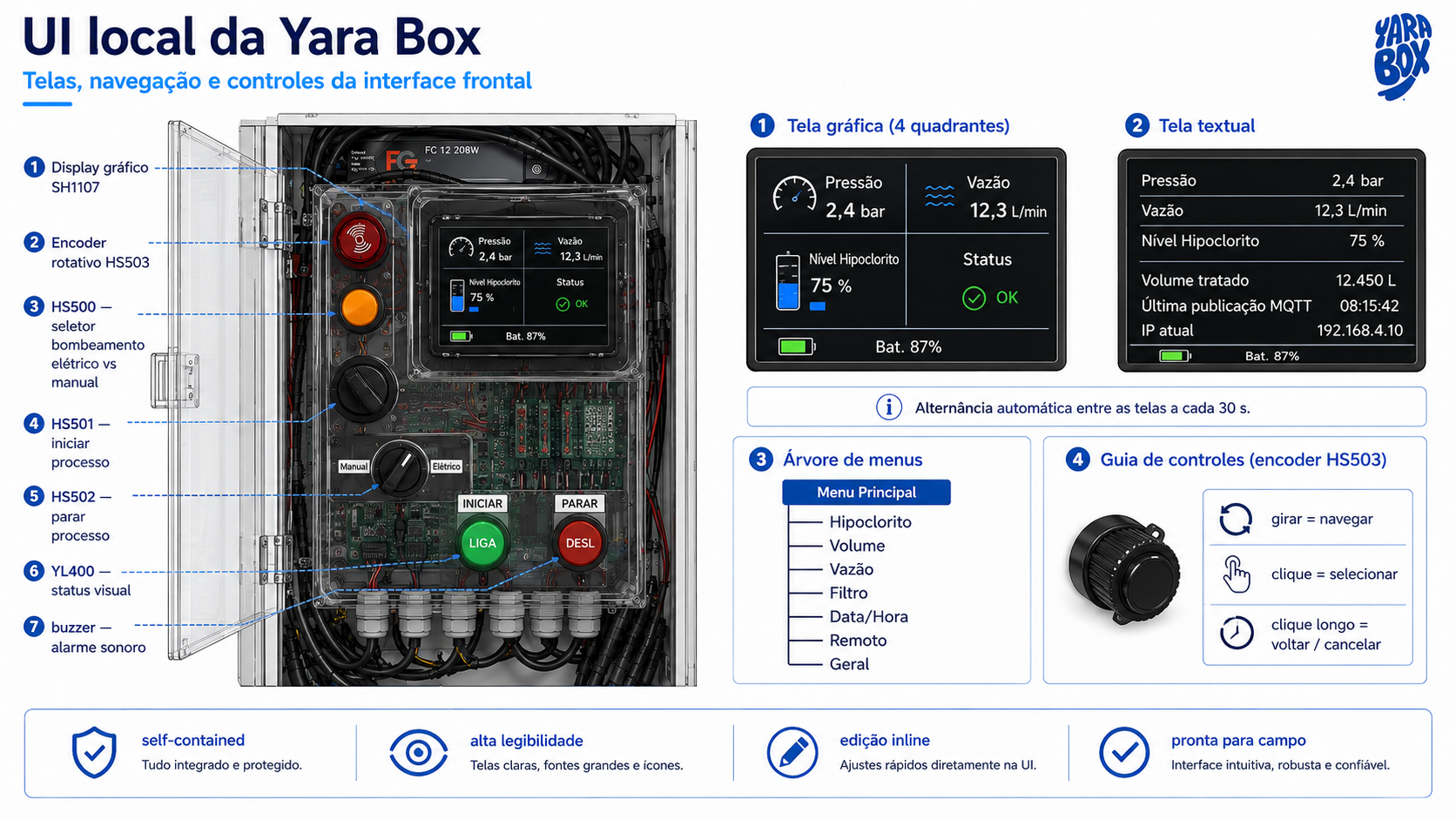 UI local da Yara Box com telas e navegação