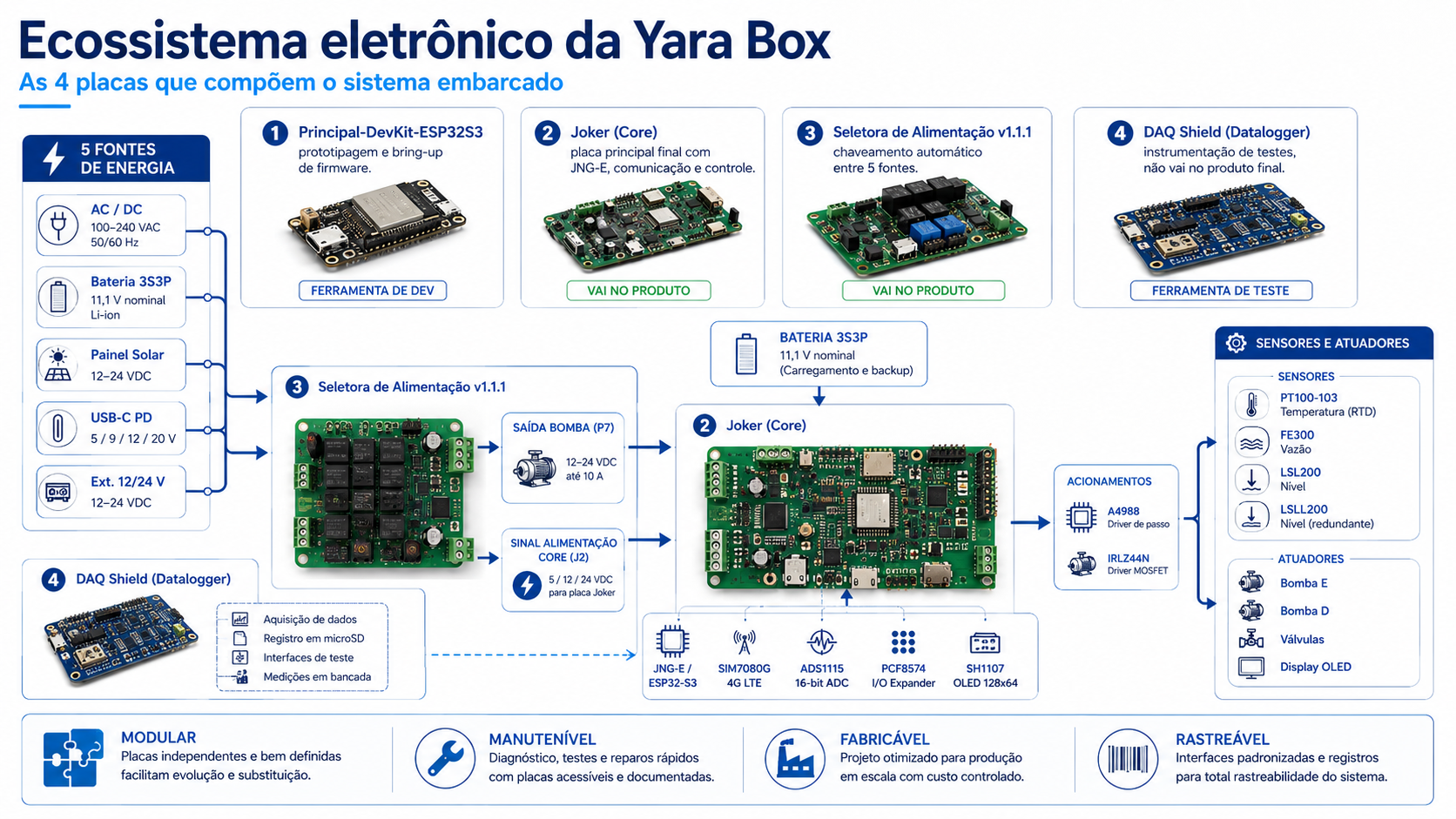Atlas visual dos esquemáticos eletrônicos